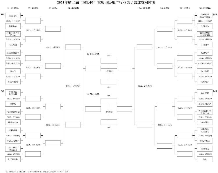 应会员单位要求,再次举办了本届篮球赛,希望各会员单位能在比赛场上