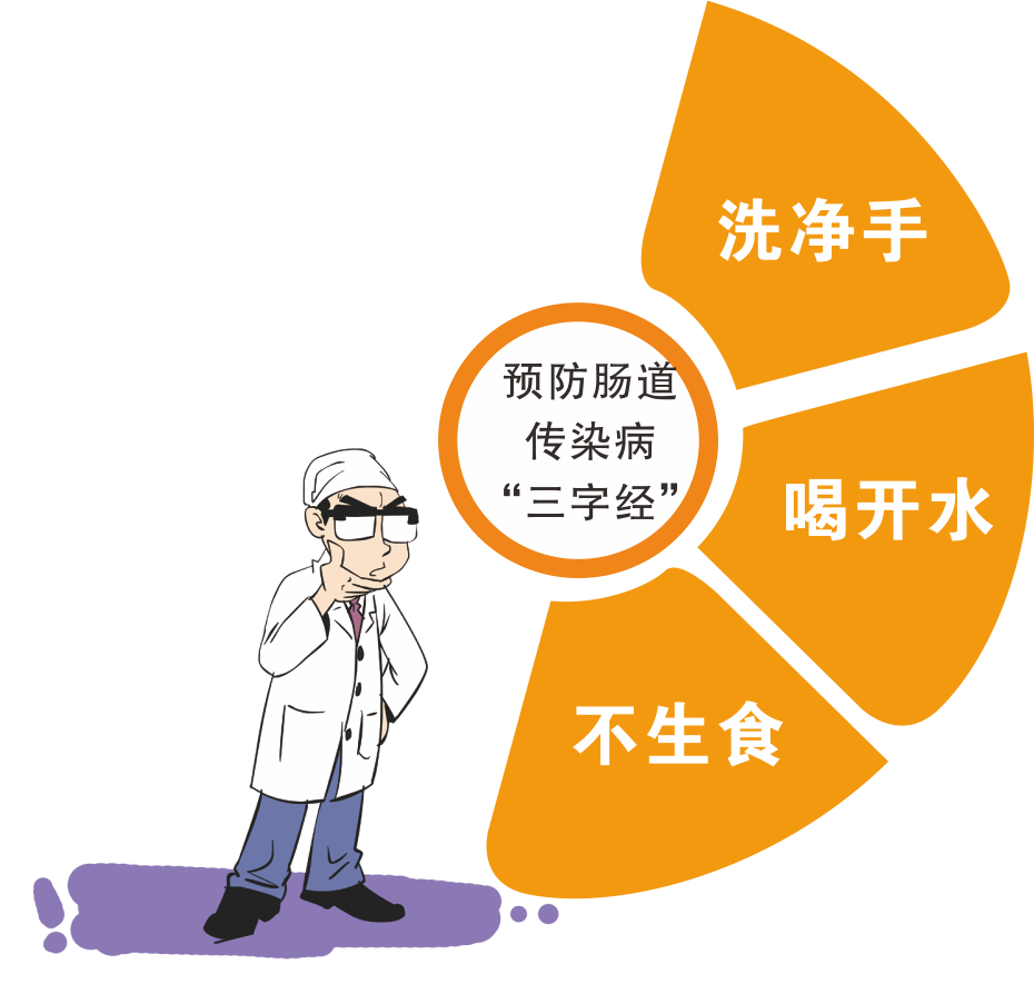 公共卫生科普04洗净手喝开水不生食夏防肠道传染病九字诀