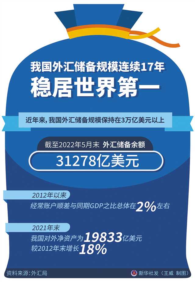 防范化解重大金融风险取得重要成果中国这十年系列主题新闻发布会聚焦