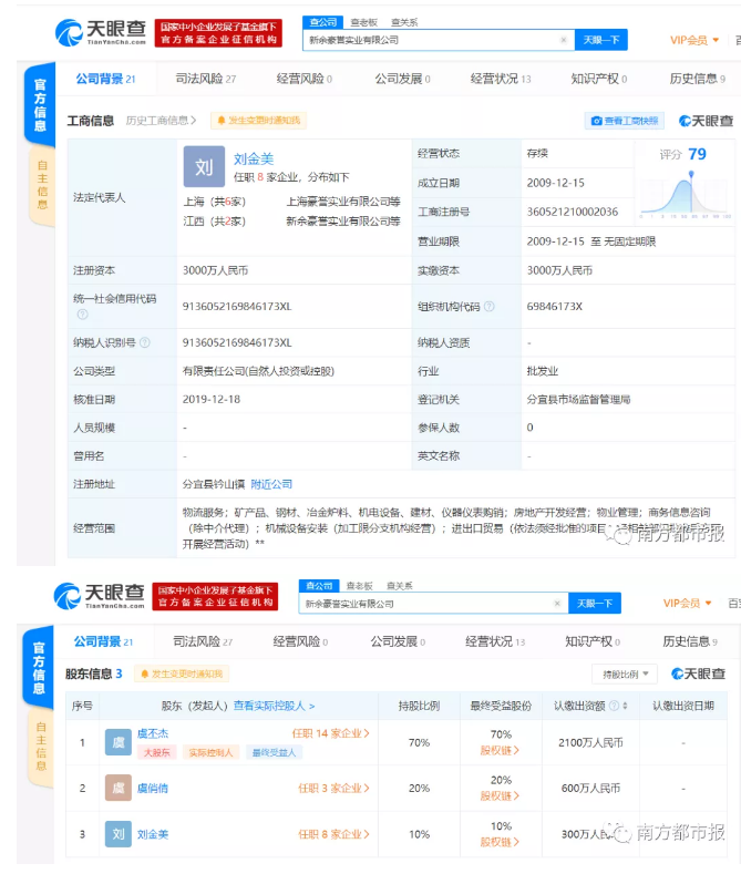 有限公司成立于2009年12月,法定代表人为刘金美,股东为虞丕杰,虞俏倩