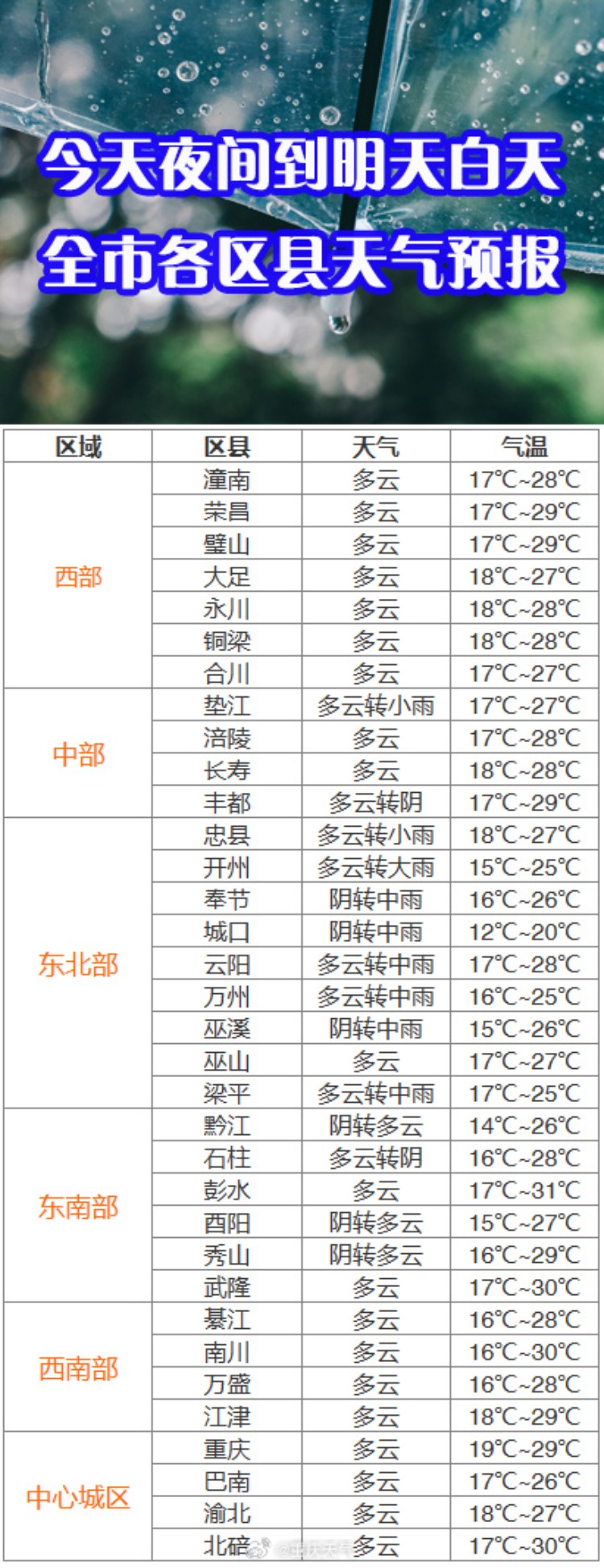 九寨沟近期天气预报图片