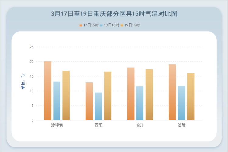 2020年气温统计图图片