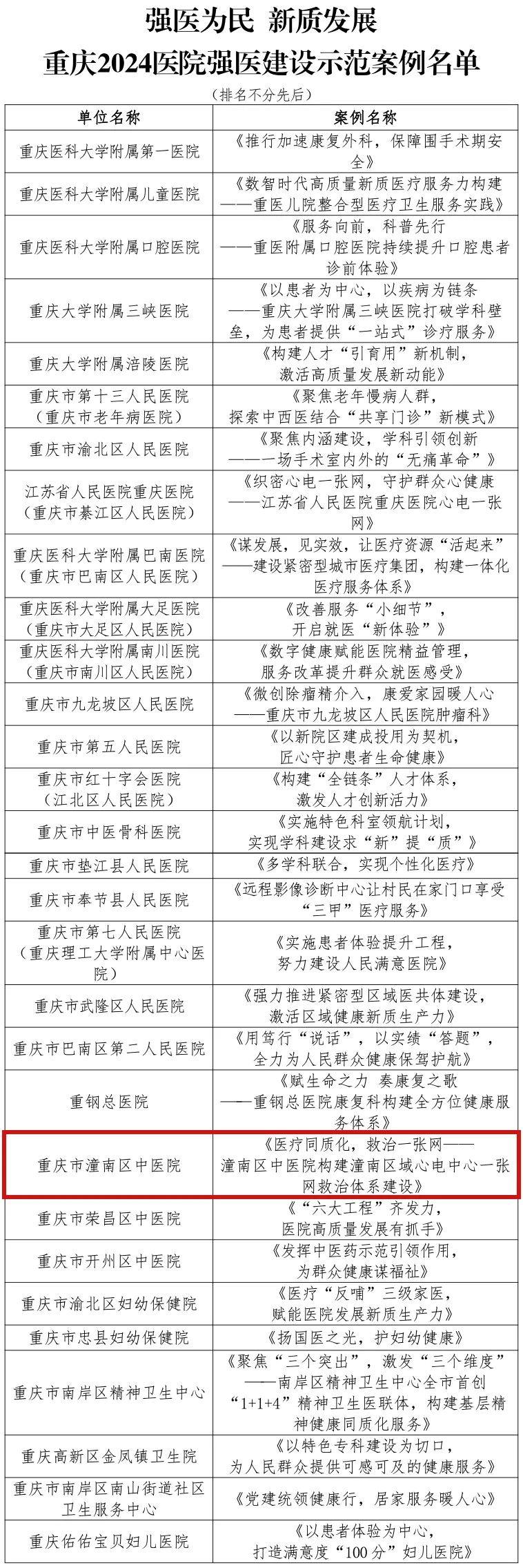 潼南区收入证明在哪儿开 www.cqrb.cn