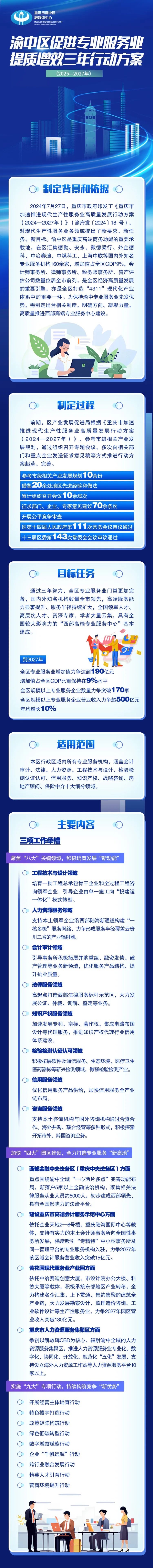 渝中区促进专业服务业提质增效三年行动方案（2025—2027年）.jpg