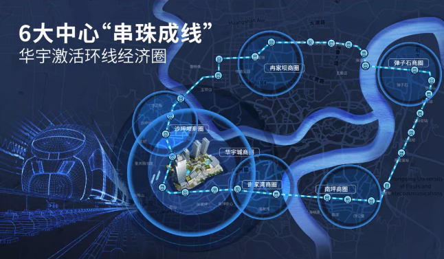 轨道环线串联起6大商圈