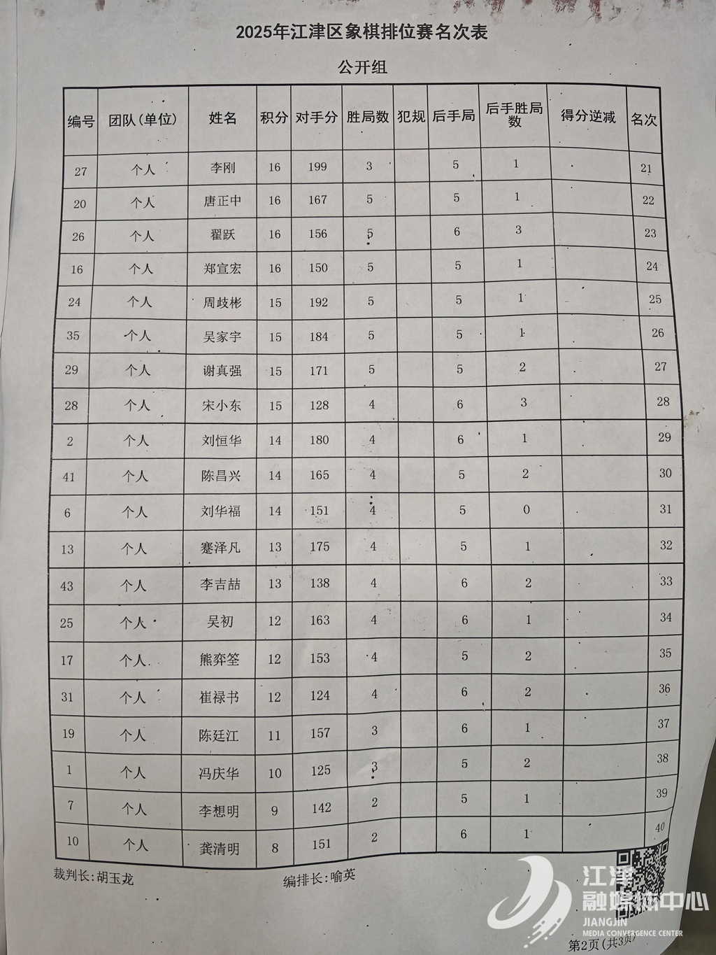 排位赛名次表 (3)