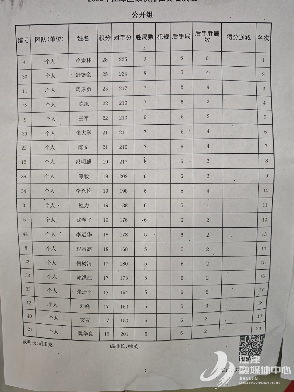 排位赛名次表 (1)