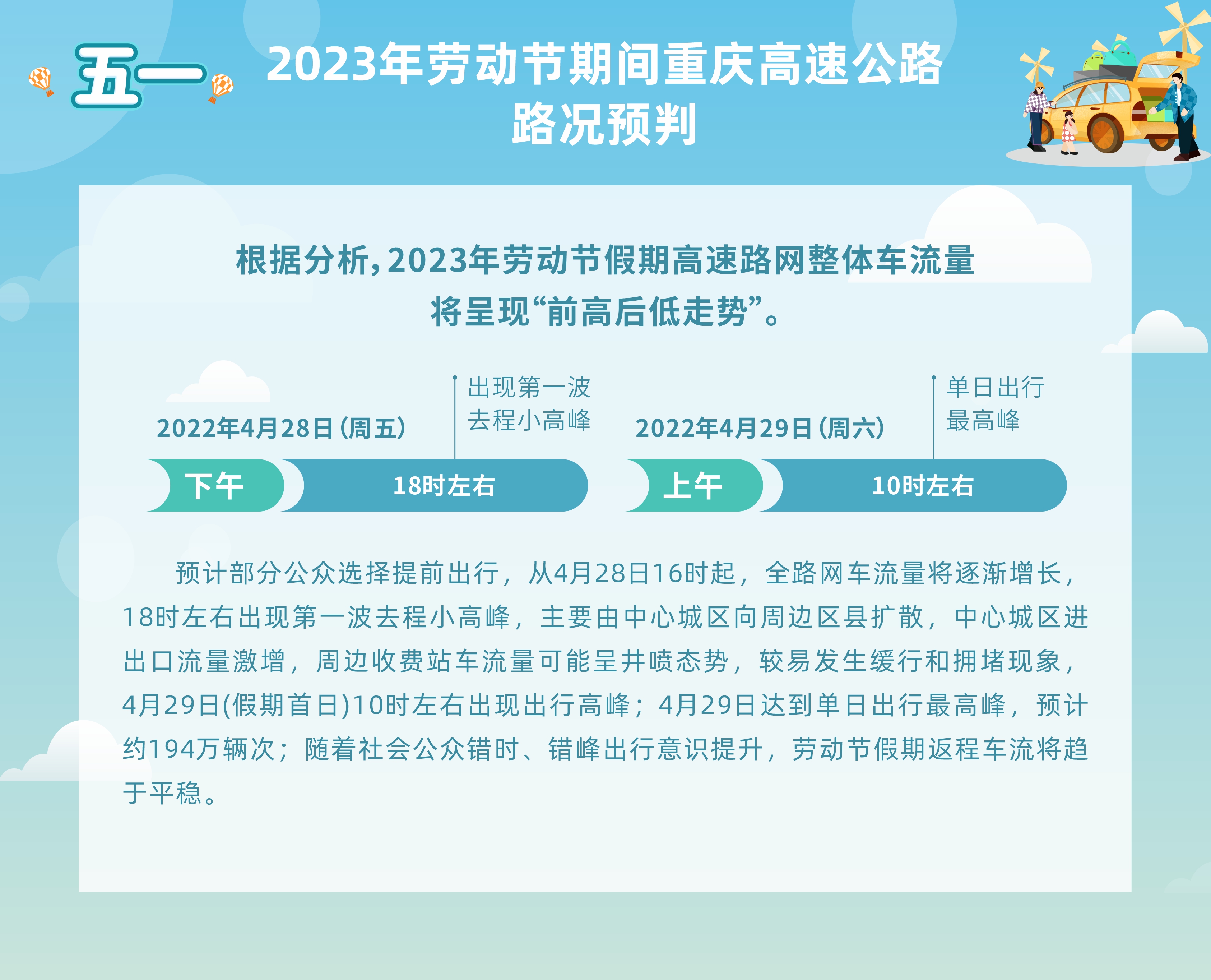 五一高速免费几天2021图片