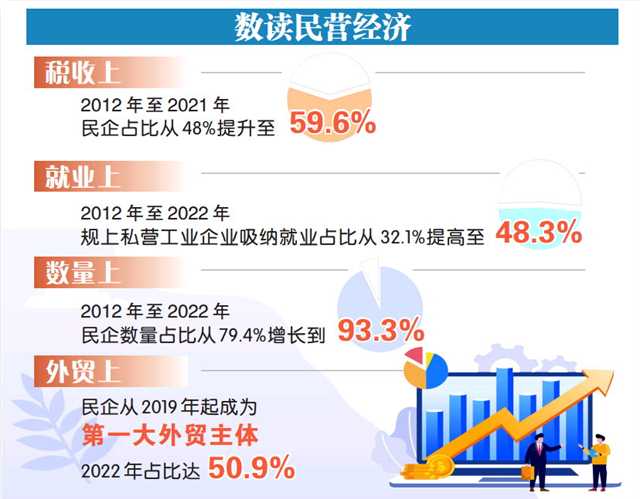 进一步激发民营经济发展活力国家发展改革委有关负责人就中共中央