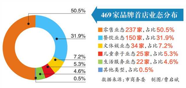 重庆加盟店排行榜_2024年重庆设计加盟开设分公司+2024精选top5(2)