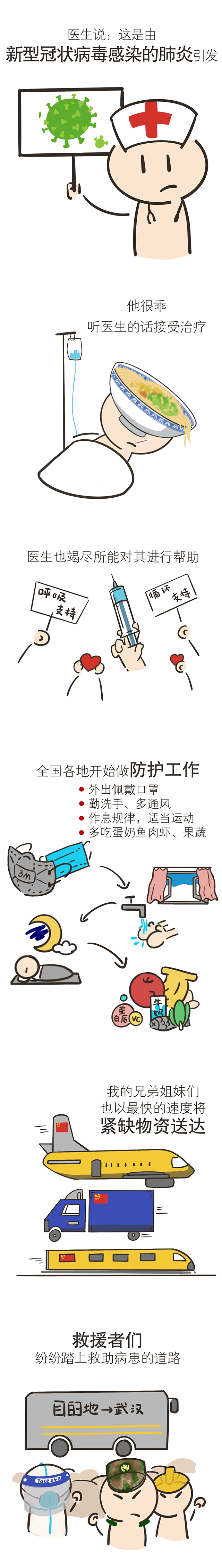 图说疫情 武汉必胜2.jpg