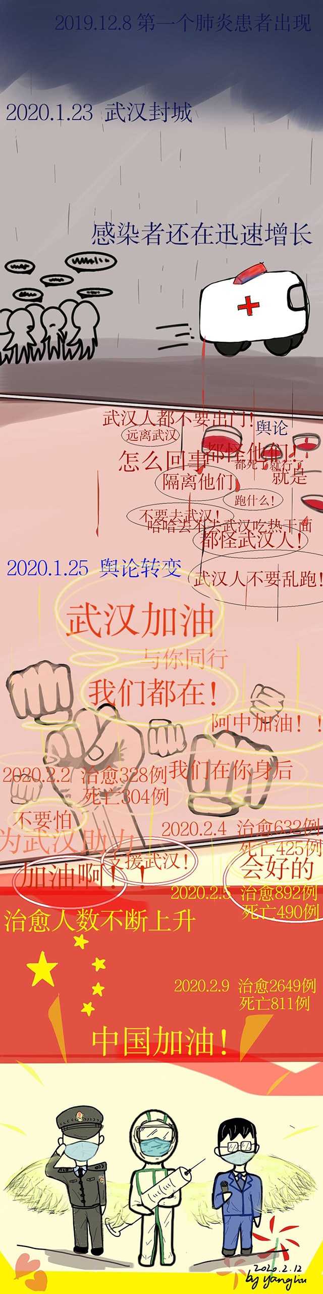 条漫 杨柳 19级 学前教育13251158116  加油！中国！.jpg